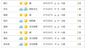 由于天气炎热，“苏超”将每场比赛原本5人的换人名额增加到了7个